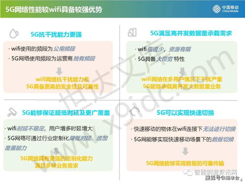 智聯萬物，驅動未來 中國移動5G工業互聯網解決方案及其在移動互聯網研發與維護中的創新實踐