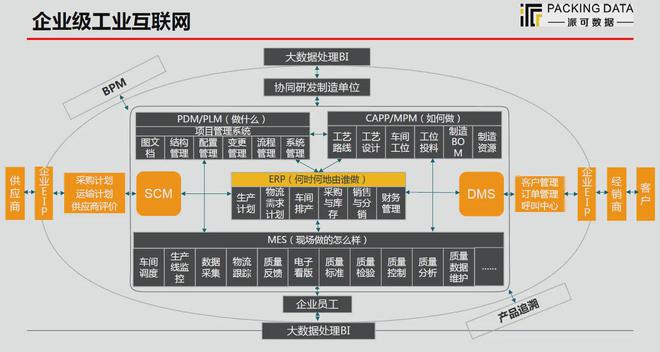 派可數據 賦能制造企業數字化生產管理，構建移動互聯時代研發與運維新能力